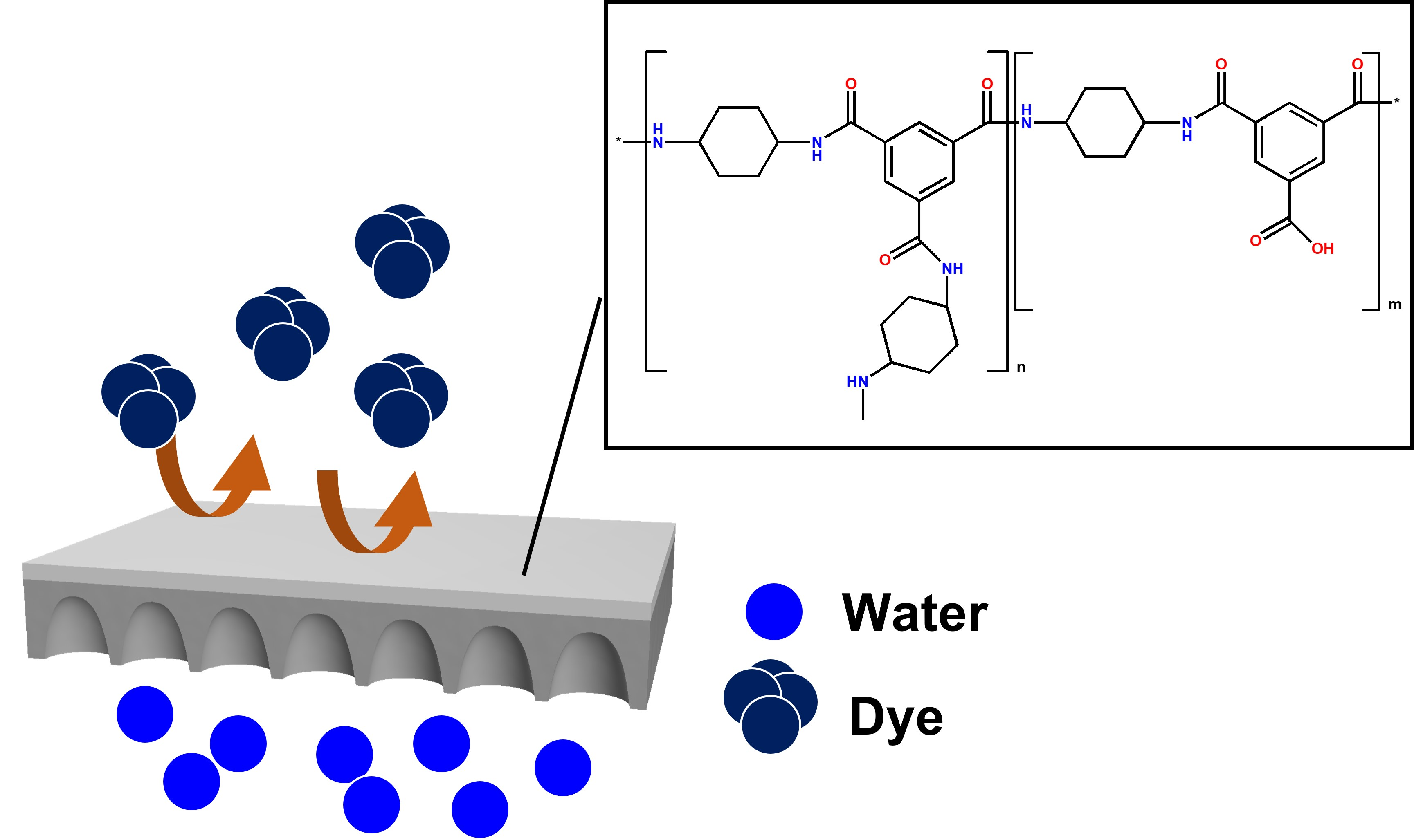 Chloride-resistant Polyamide Thin Layer 